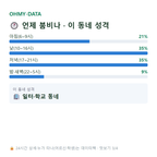한강로1가 맛보기