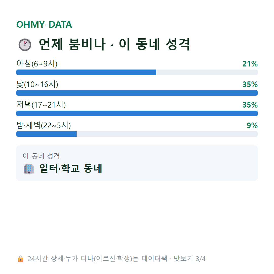한강로1가 맛보기