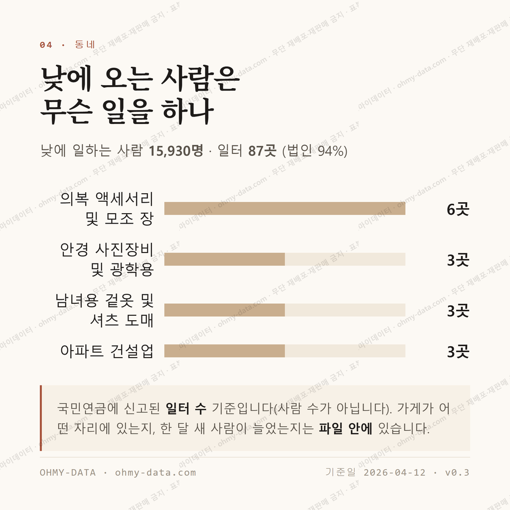 회현동1가 맛보기 3