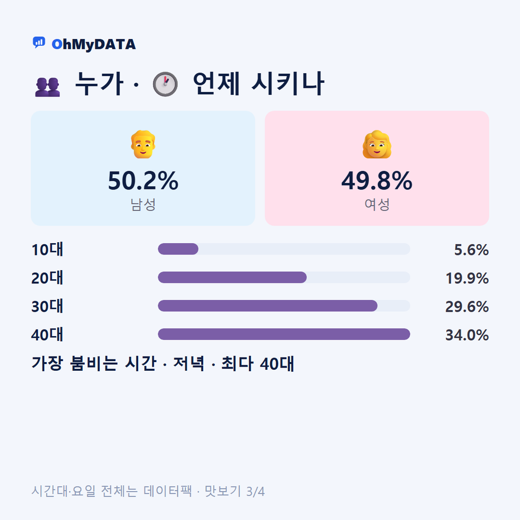 남목1동 맛보기 3/4