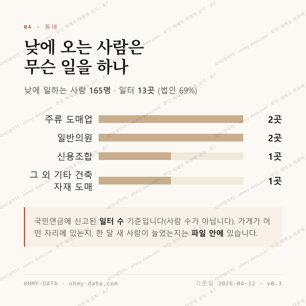 서대신동1가 맛보기 3