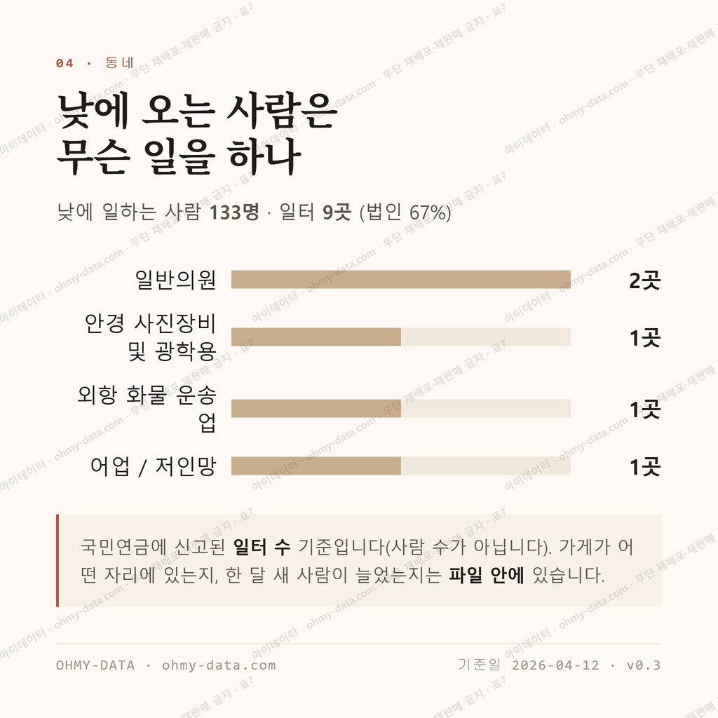 광복동1가 맛보기 3