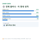 광희동1가 맛보기