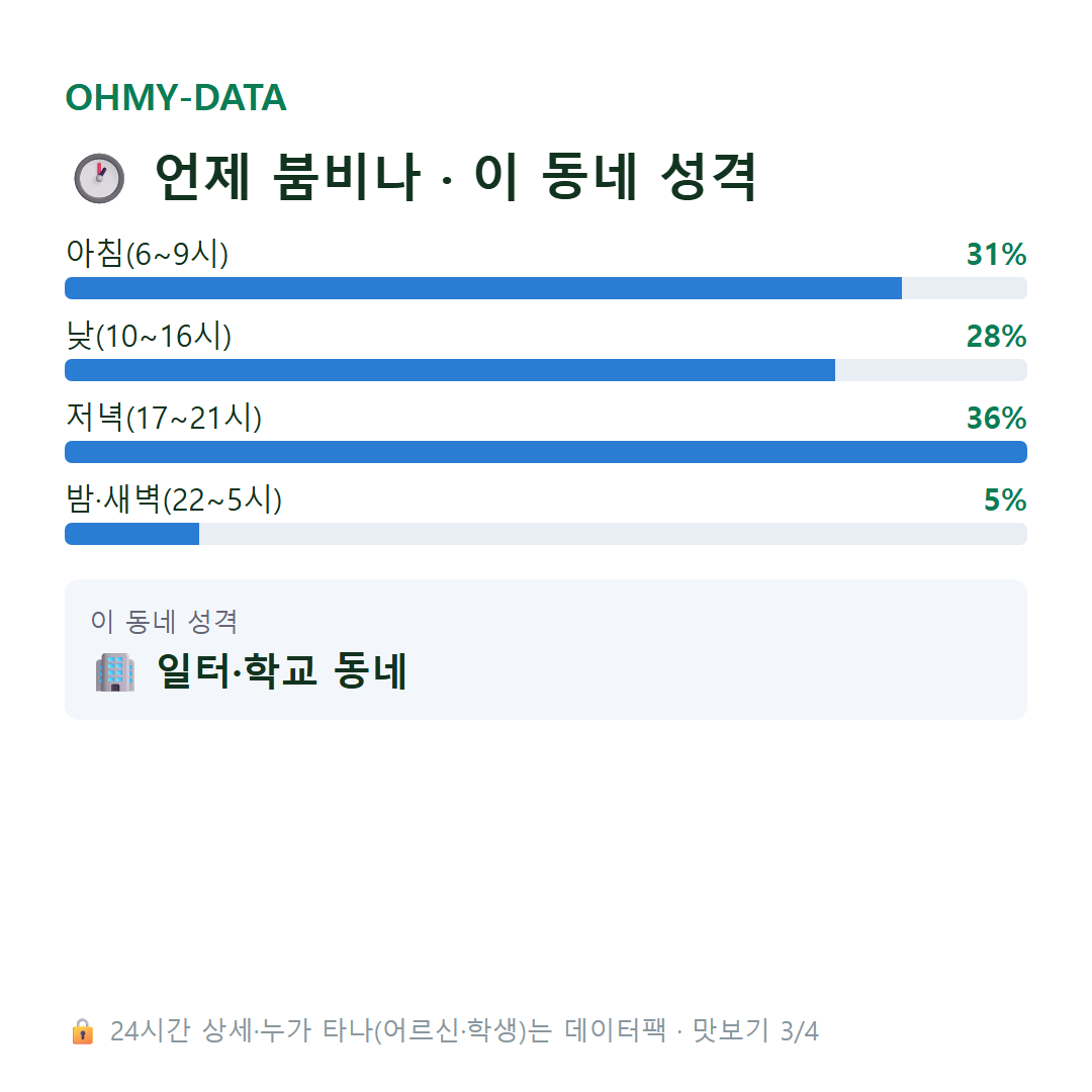 광희동1가 맛보기