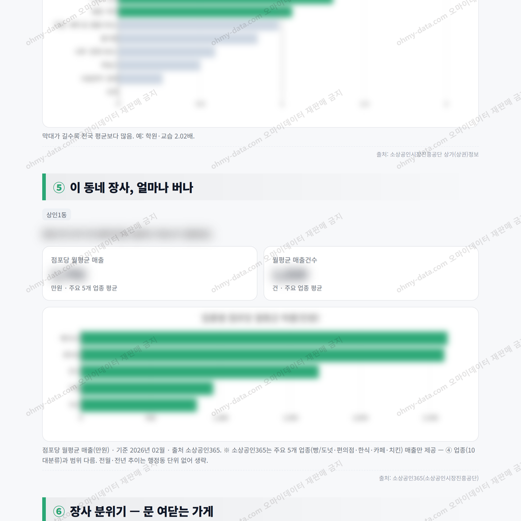 상인1동 상인1동_맛보기_3.png