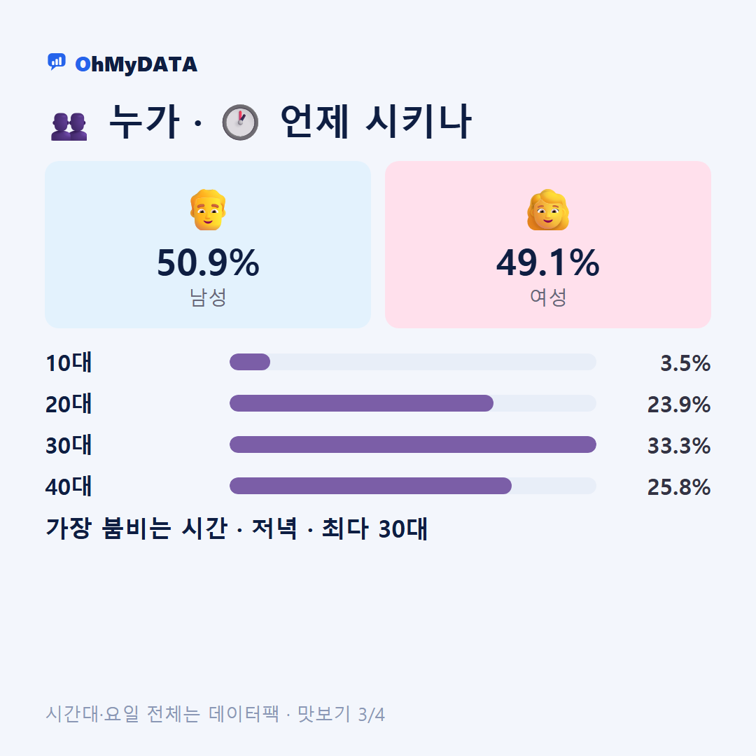 판암1동 맛보기 3/4