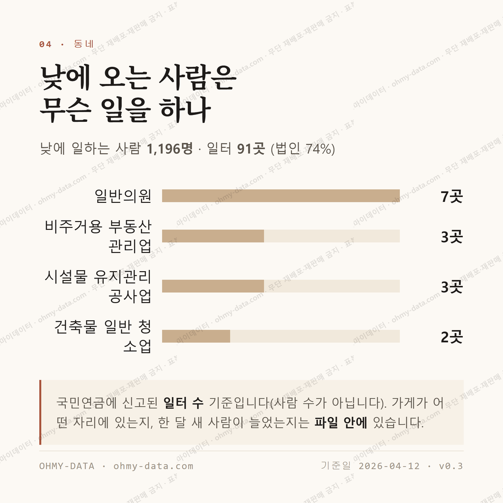 모현동1가 맛보기 3