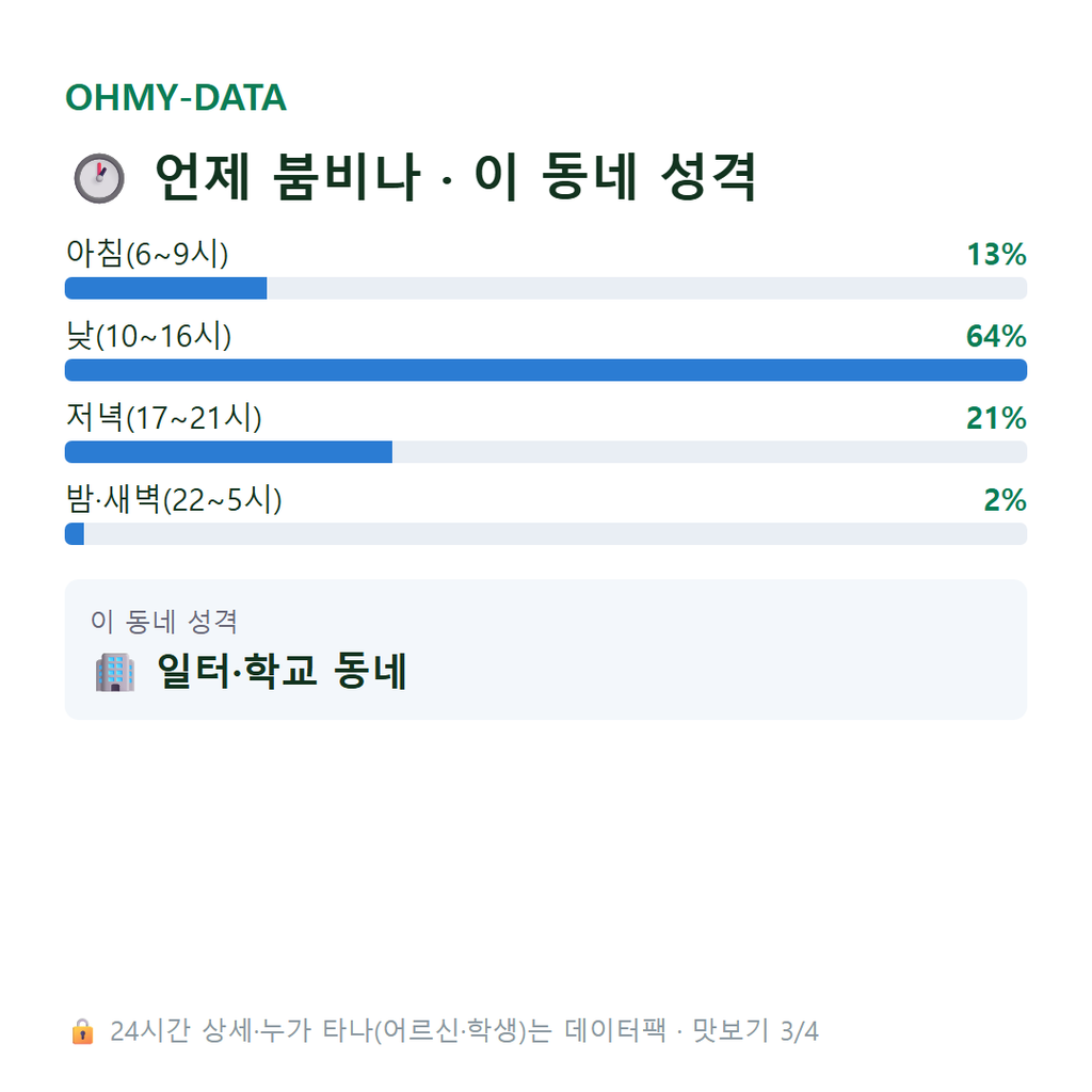 남문로1가 맛보기