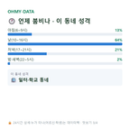 남문로1가 맛보기