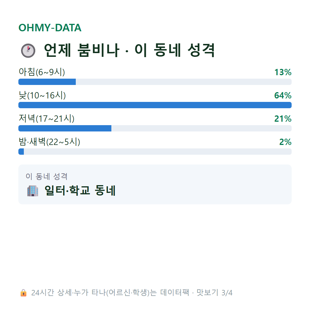 남문로1가 맛보기