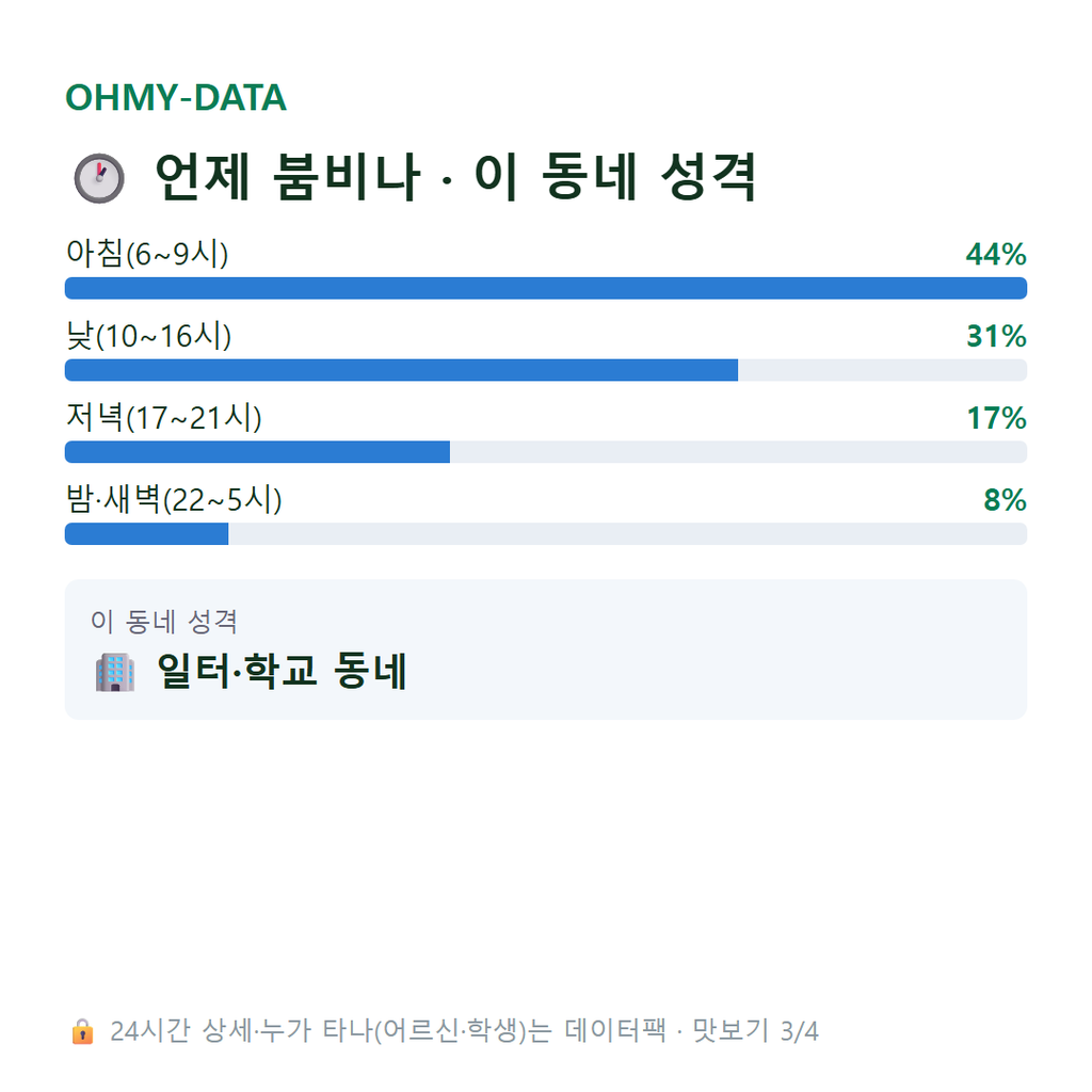 충정로1가 맛보기