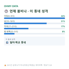 충정로1가 맛보기