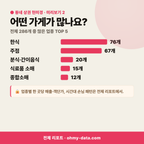 남항동1가 남항동1가_맛보기_3.png