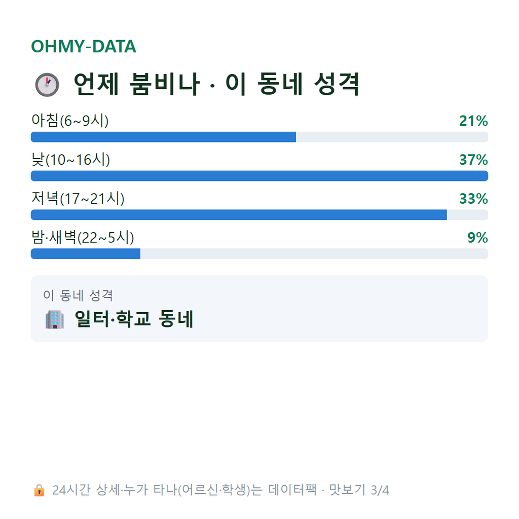 종로1가 맛보기