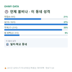 종로1가 맛보기