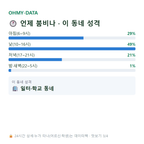 중앙로1가 맛보기
