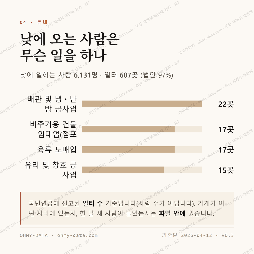 대저1동 맛보기 3