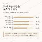 대저1동 맛보기 3