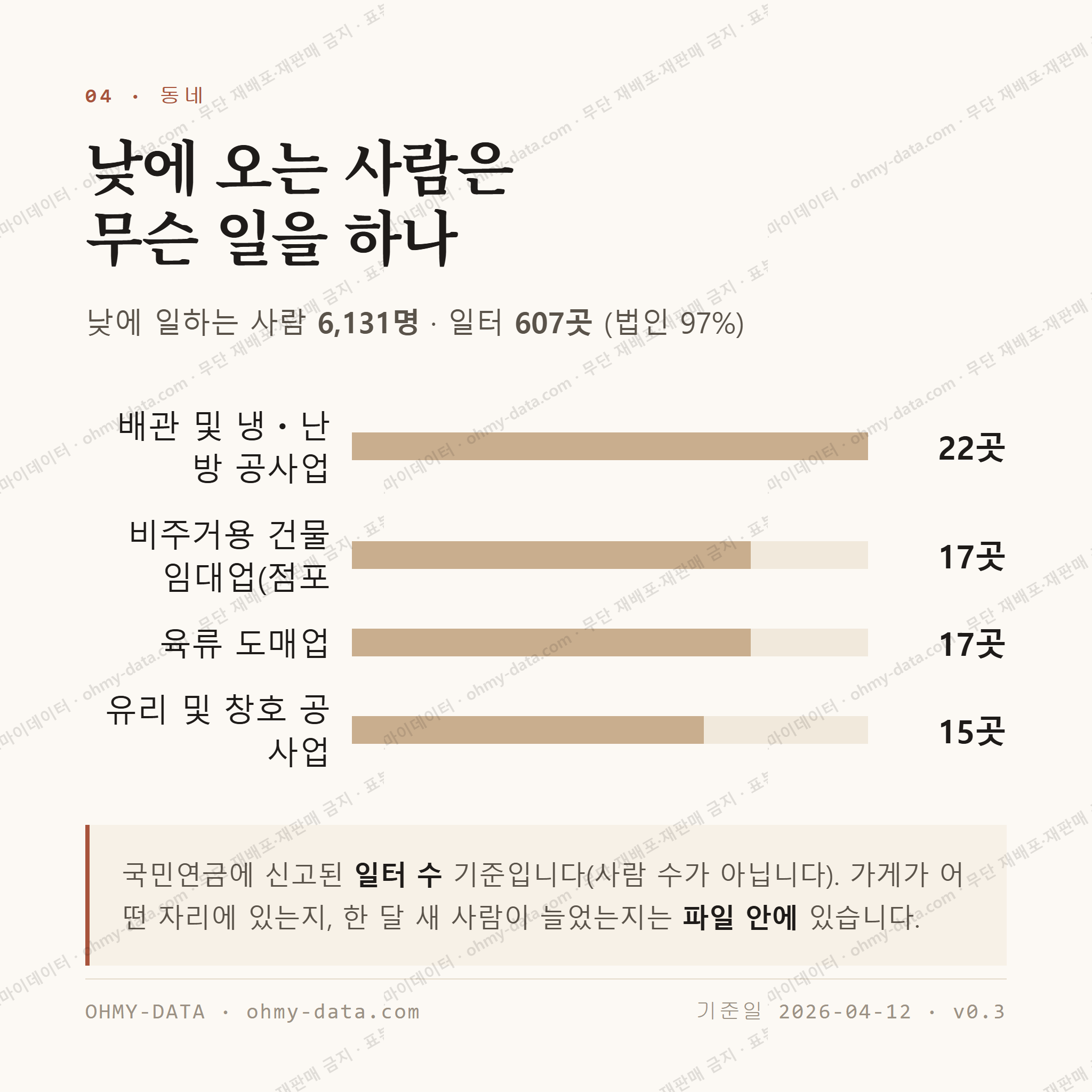 대저1동 맛보기 3