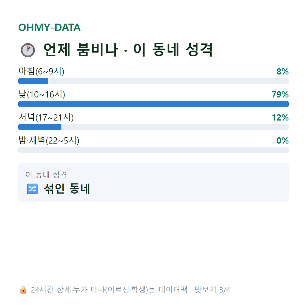 영해동1가 맛보기
