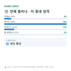영해동1가 맛보기