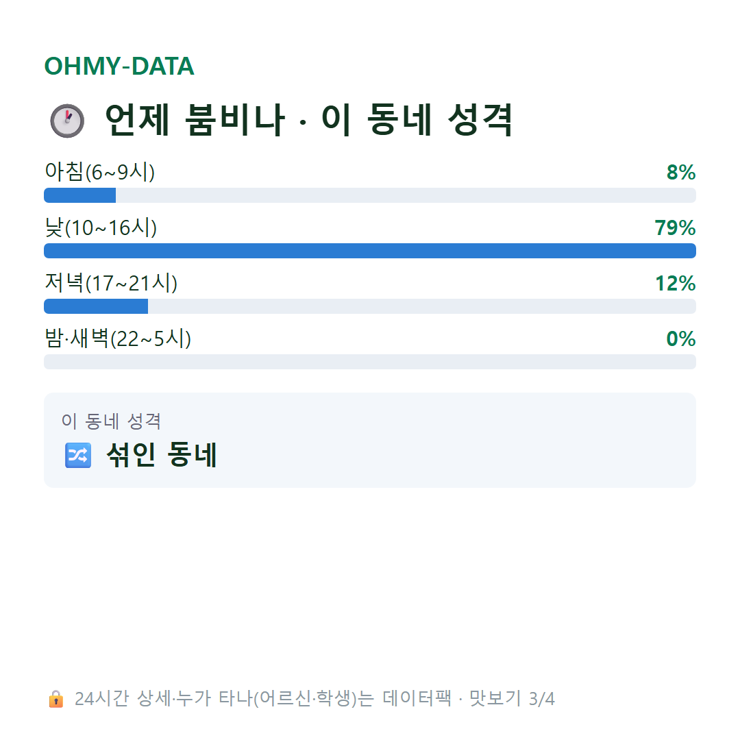 영해동1가 맛보기