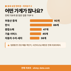 대저1동 대저1동_맛보기_3.png