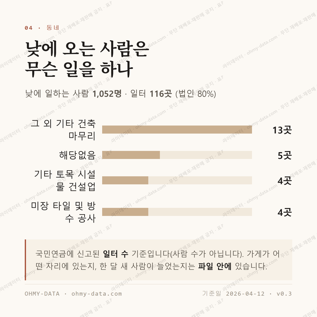 삼천동1가 맛보기 3