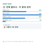 원대동1가 맛보기