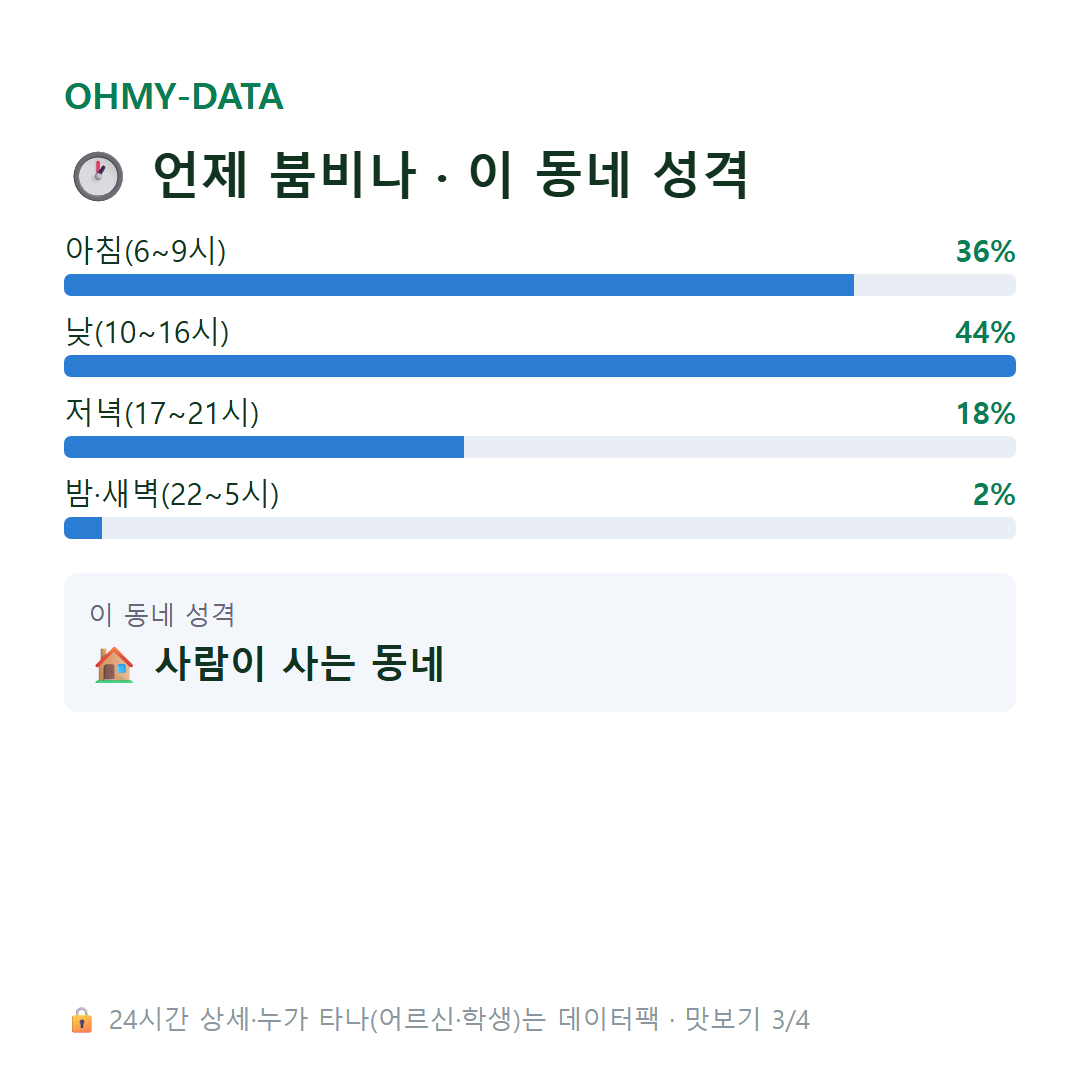 평화동1가 맛보기