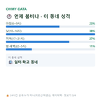 필동1가 맛보기