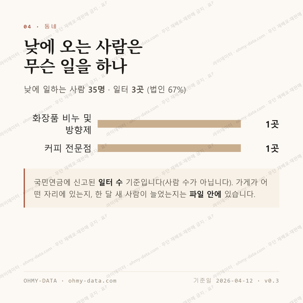 충장로1가 맛보기 3