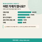 송천동1가 송천동1가_맛보기_3.png