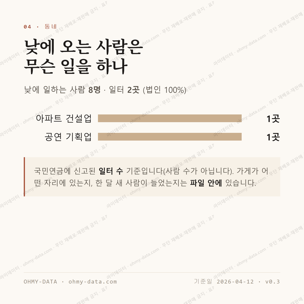 풍남동1가 맛보기 3