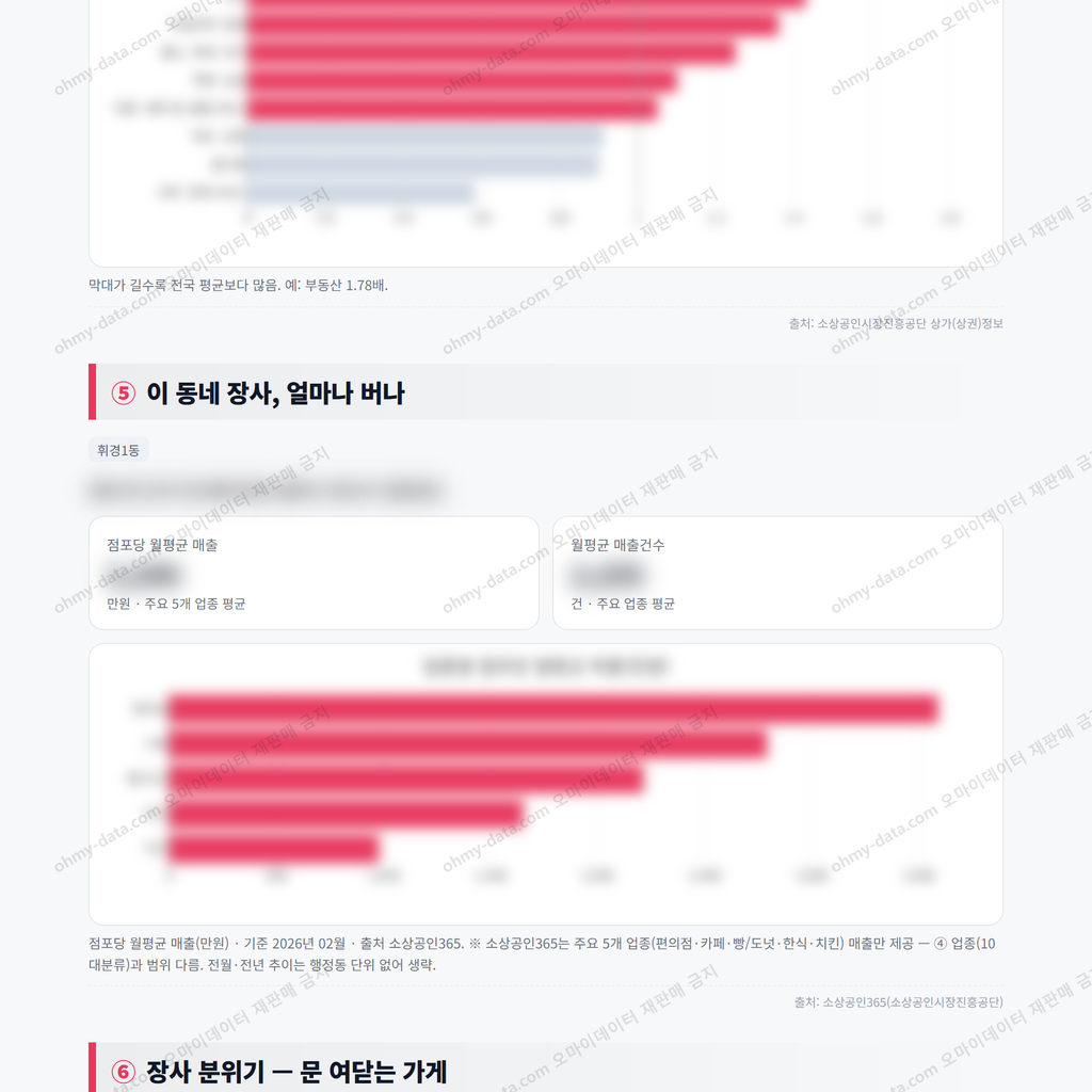휘경1동 휘경1동_맛보기_3.png