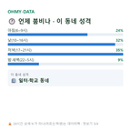 봉래동1가 맛보기