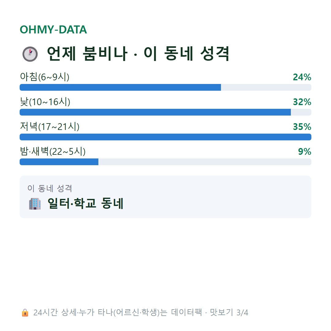 봉래동1가 맛보기