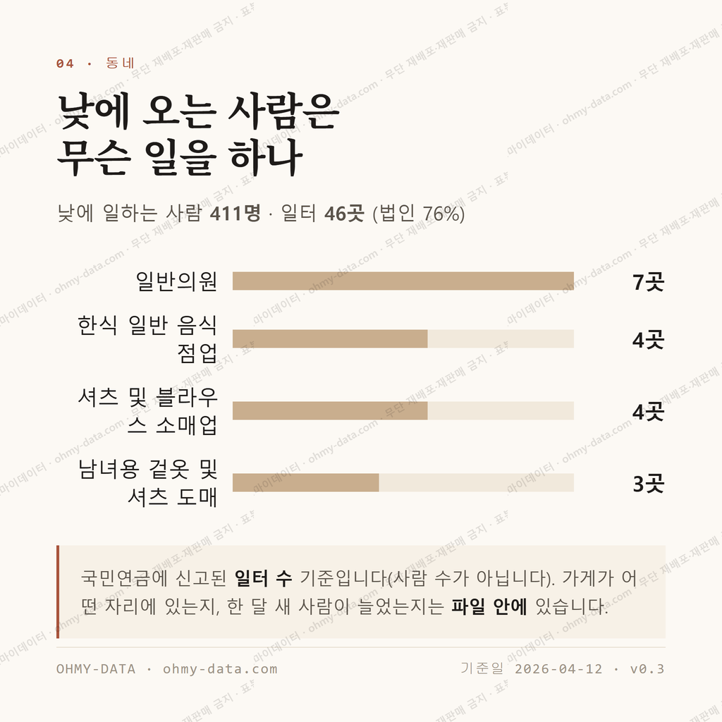 삼덕동1가 맛보기 3