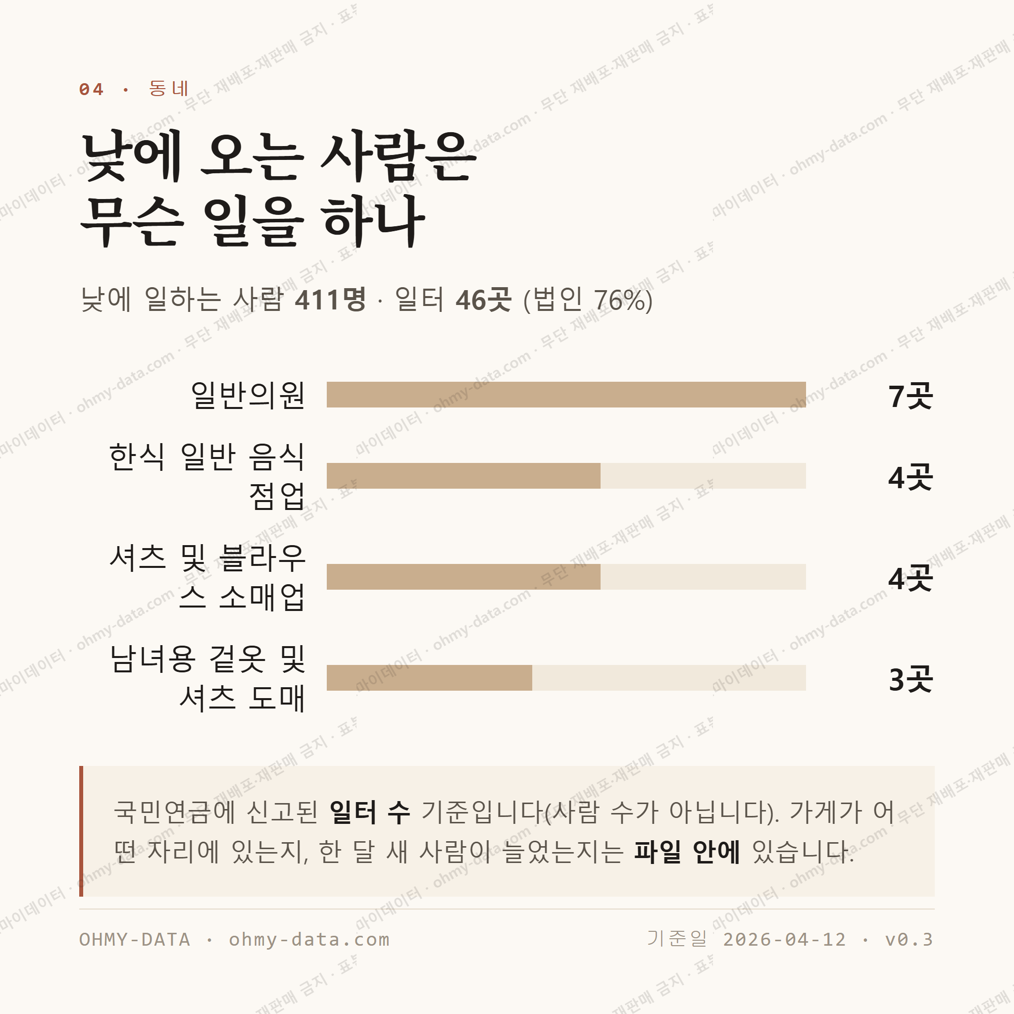 삼덕동1가 맛보기 3