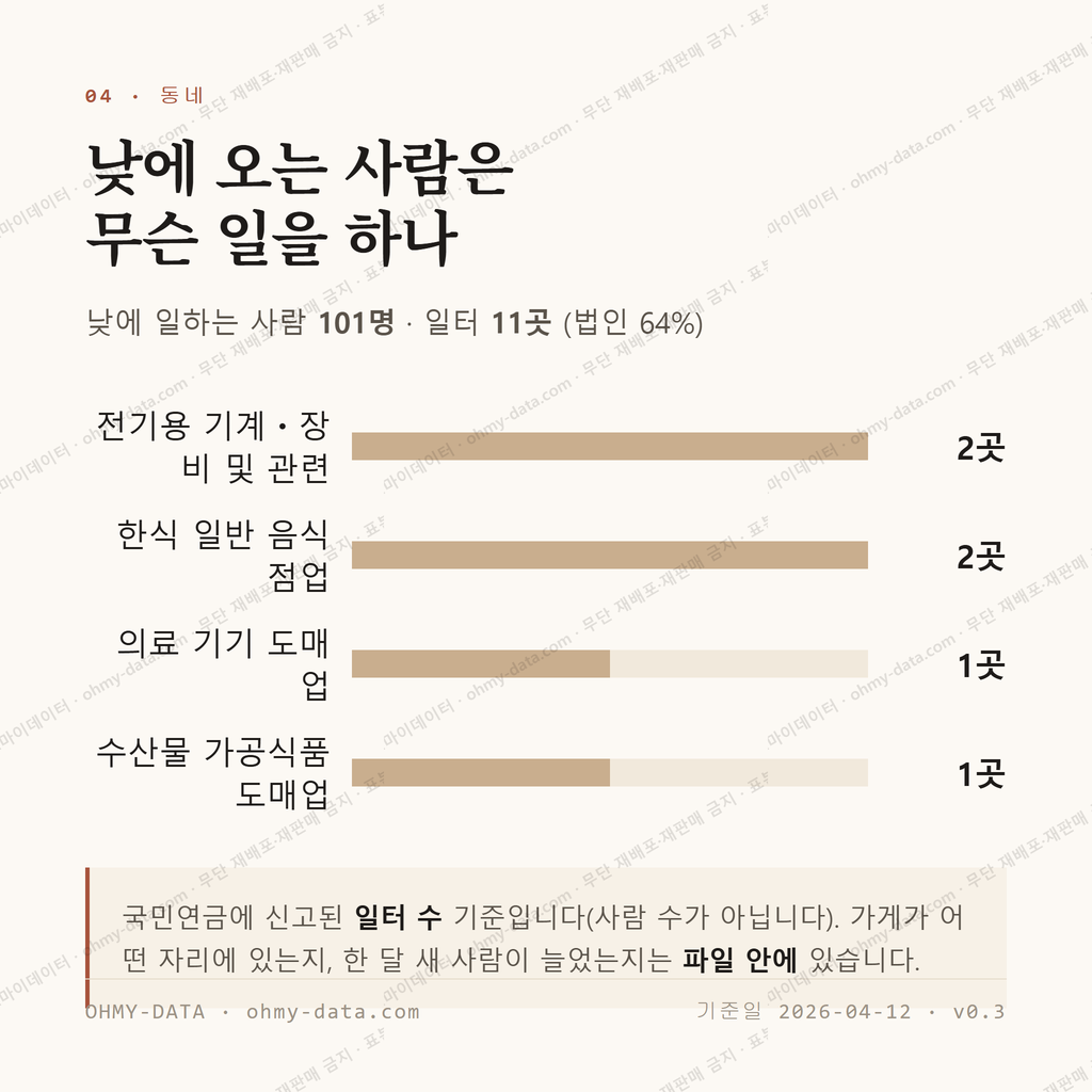 부평동1가 맛보기 3