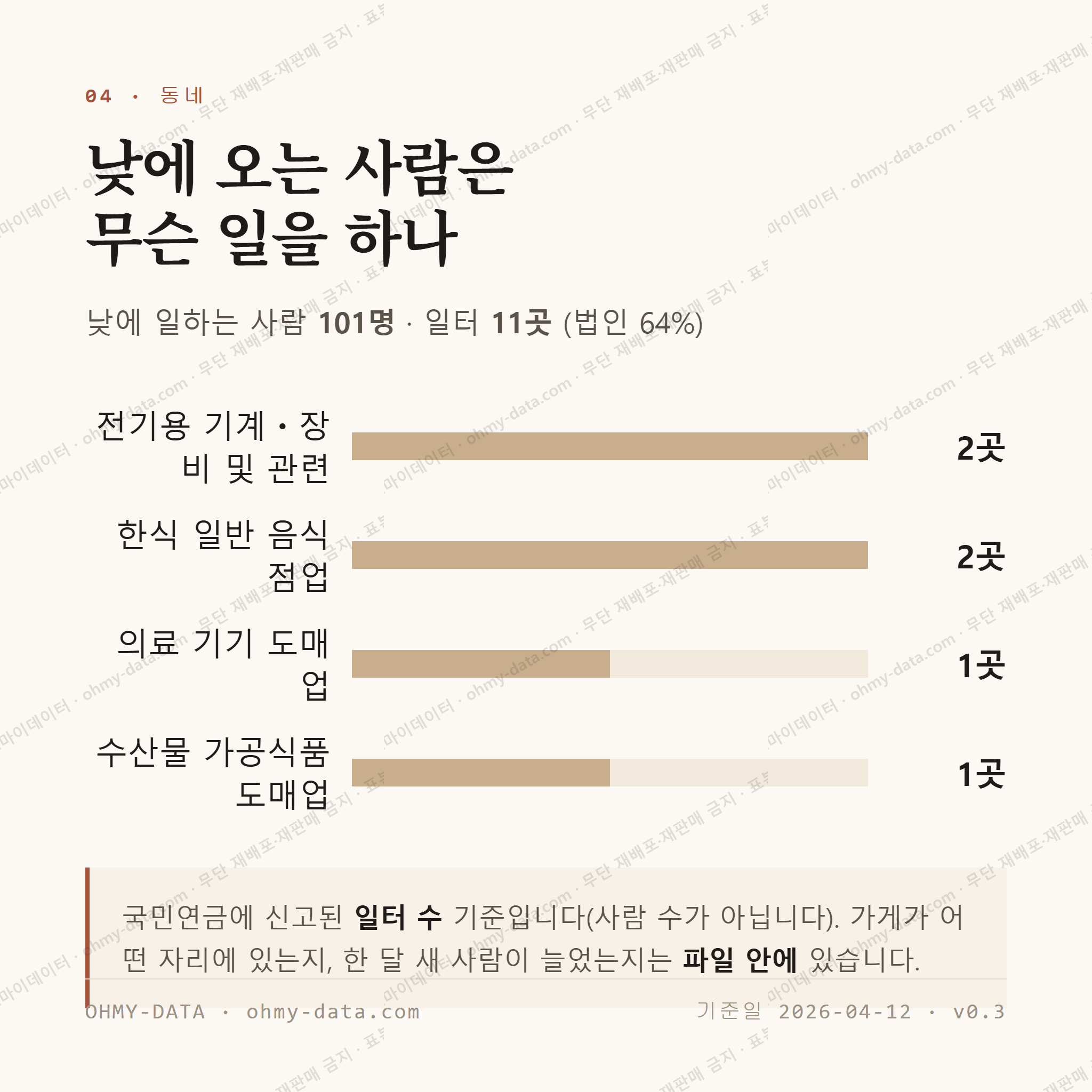 부평동1가 맛보기 3