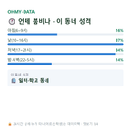 인현동1가 맛보기