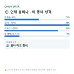 장충동1가 맛보기