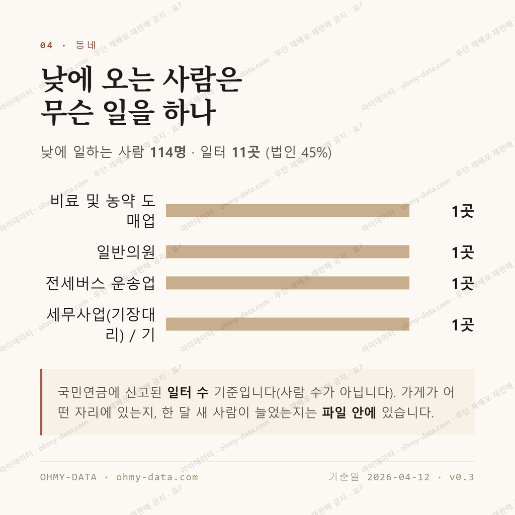 중앙로1가 맛보기 3