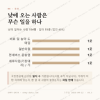 중앙로1가 맛보기 3