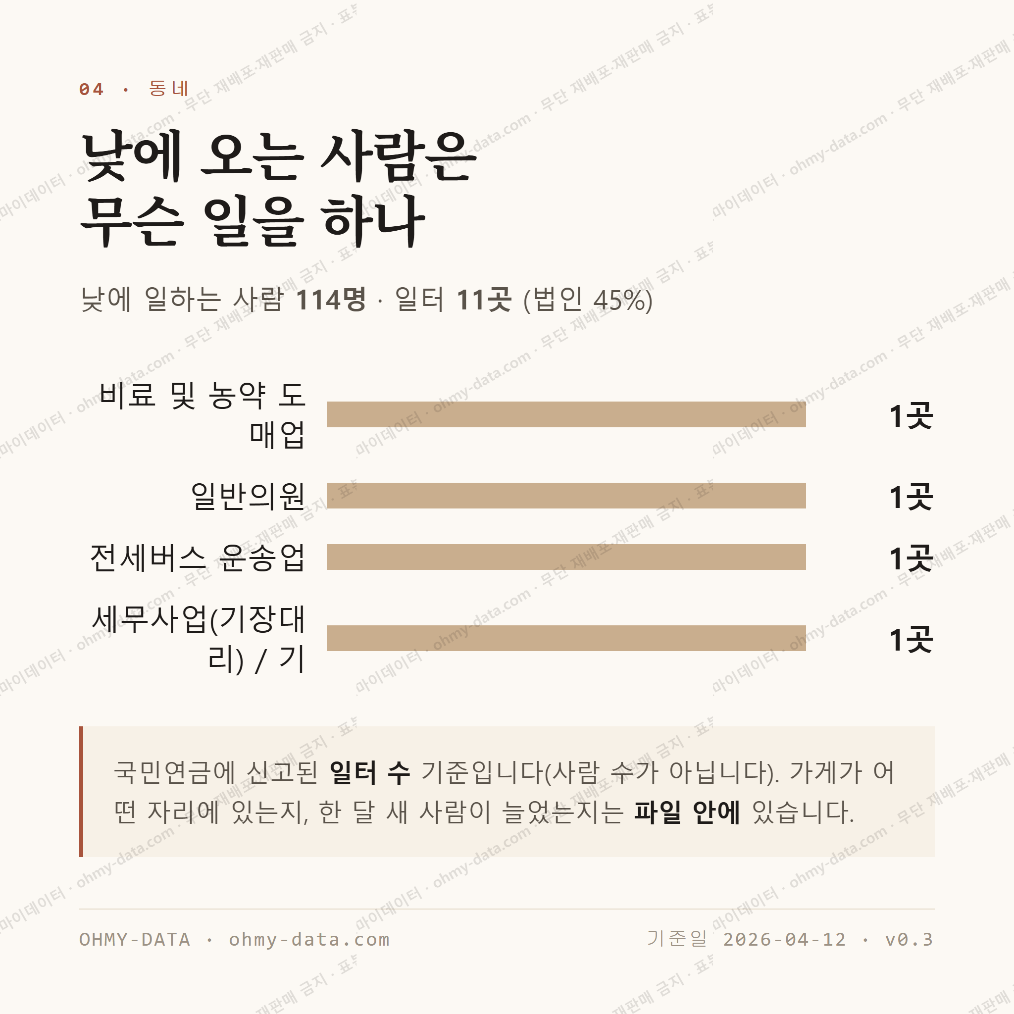 중앙로1가 맛보기 3