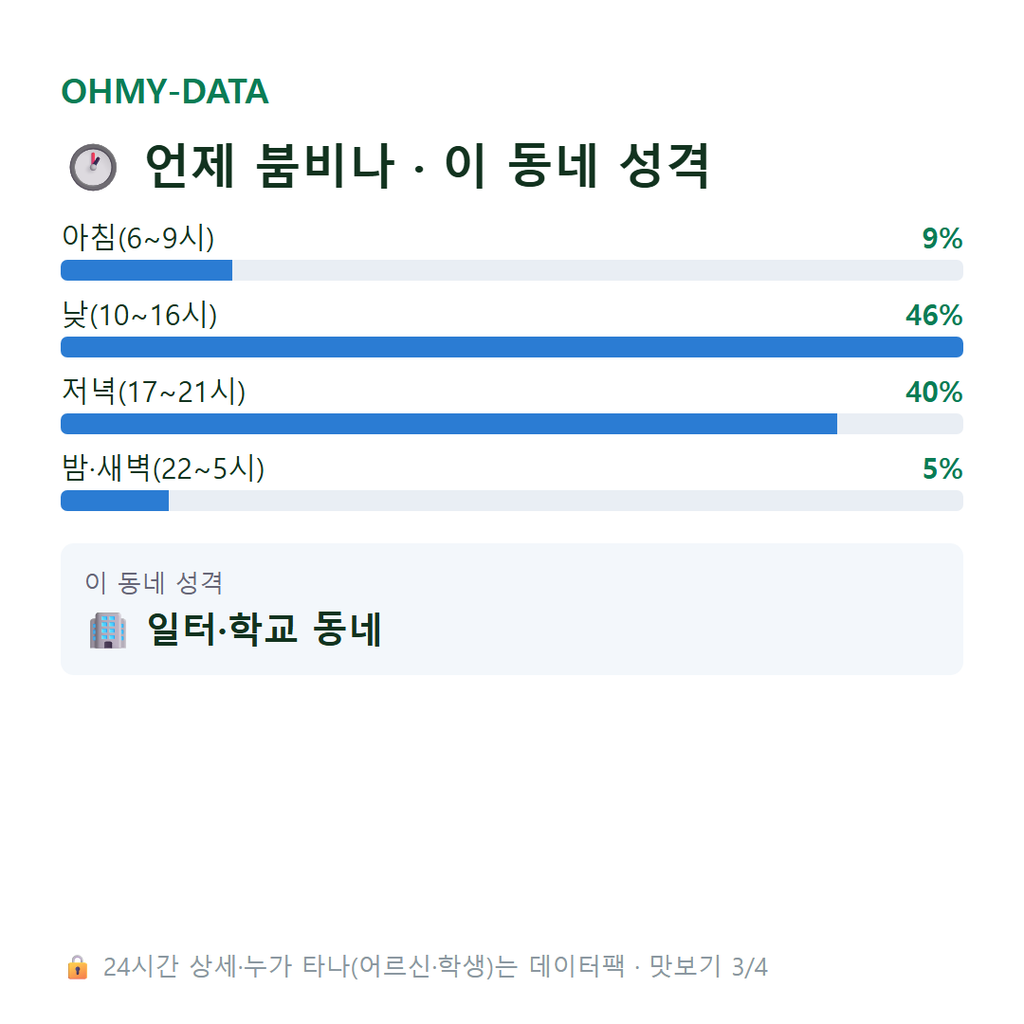 회현동1가 맛보기