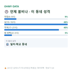 회현동1가 맛보기