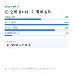 대교동1가 맛보기