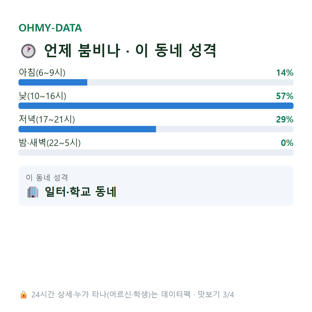 경동1가 맛보기